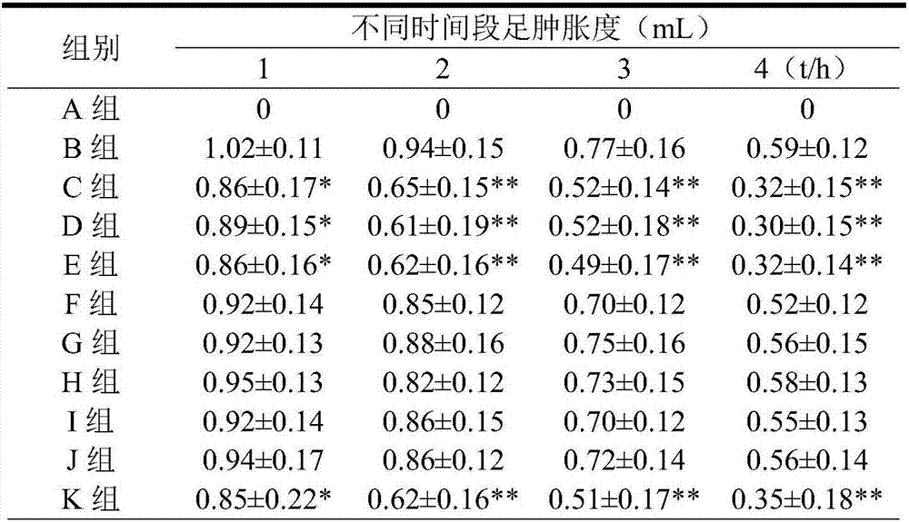 Composition for treating gastrointestinal diseases and preparation method and application thereof