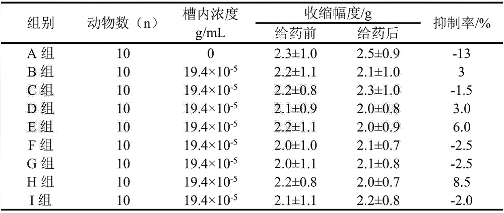 Composition for treating gastrointestinal diseases and preparation method and application thereof