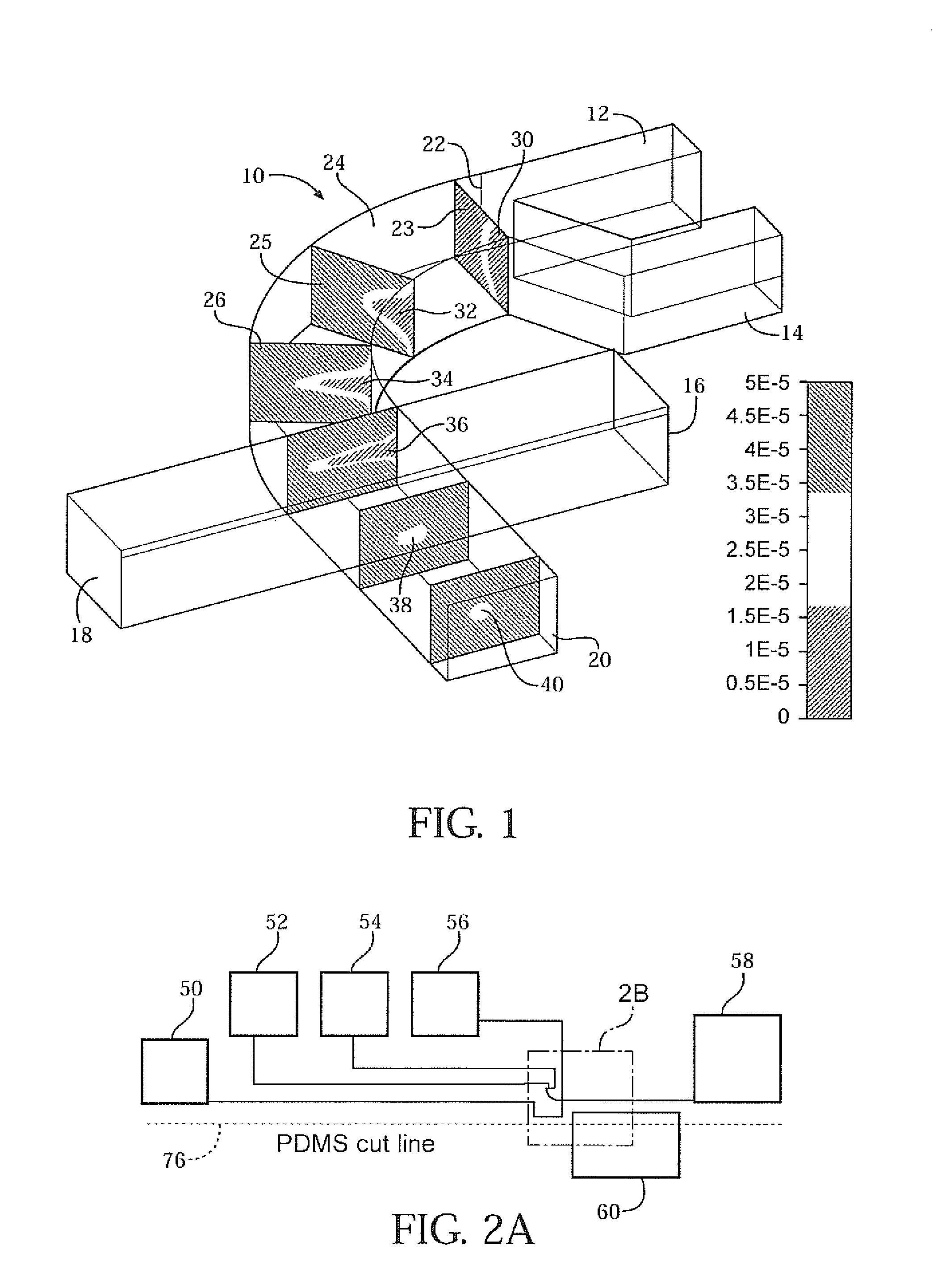 Three-dimensional (3D) hydrodynamic focusing using a microfluidic device