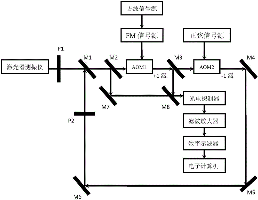 Measuring device and method of laser vibration measuring instrument step response