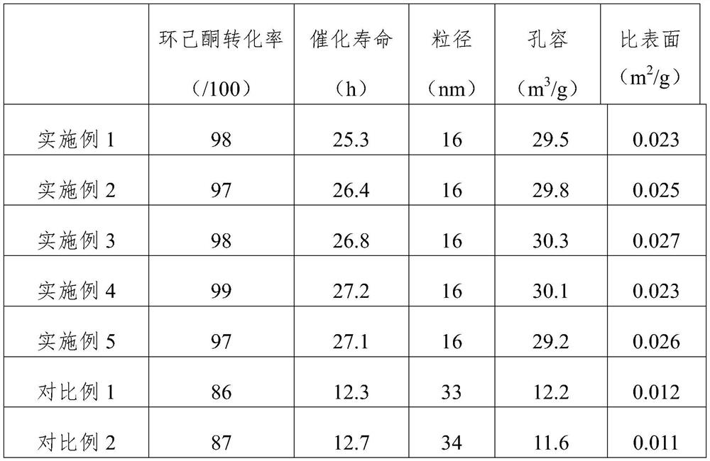 Ultrasonic-assisted titanium silicalite molecular sieve modification method