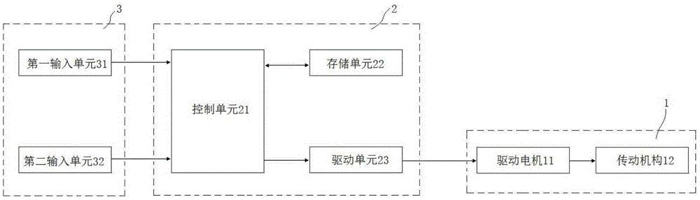 Safety belt height adjustment device for vehicle, safety belt device and vehicle