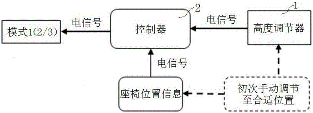 Safety belt height adjustment device for vehicle, safety belt device and vehicle