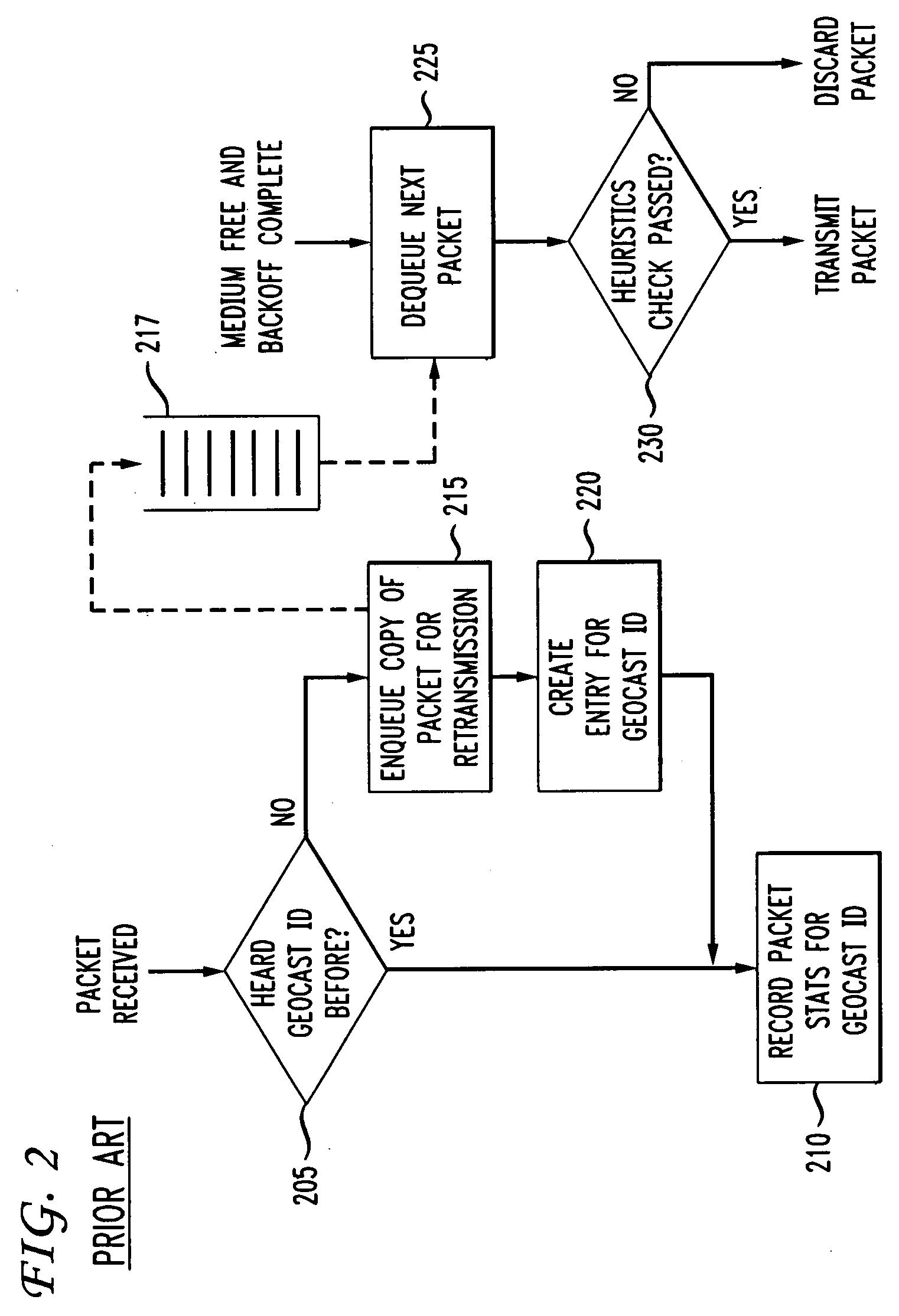 System and method for geocasting in a mobile ad hoc network