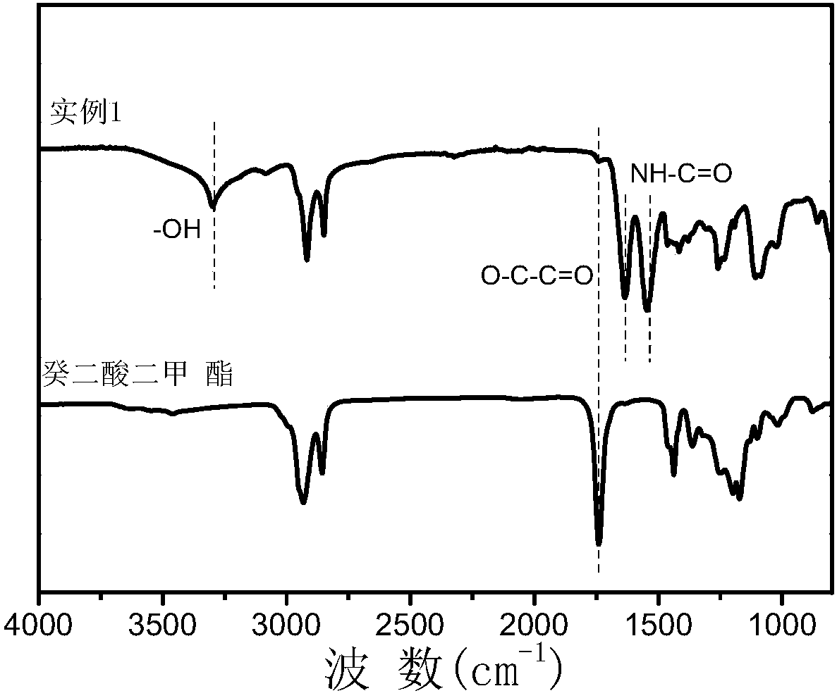 High-strength and high-humidity-response poly-oxyamide and preparation method thereof