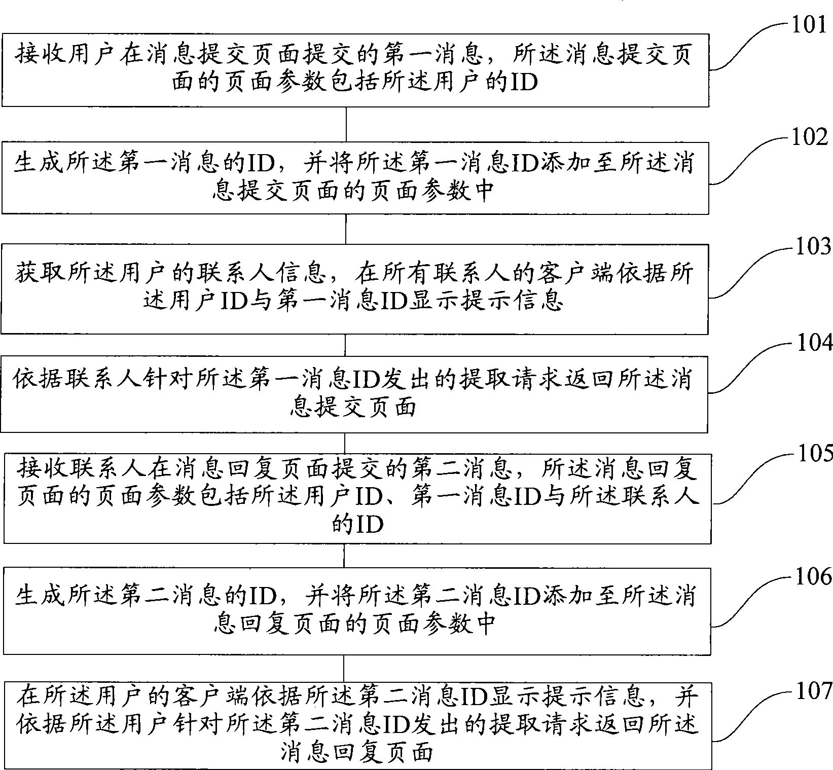 Information interaction method and device based on instant messaging system