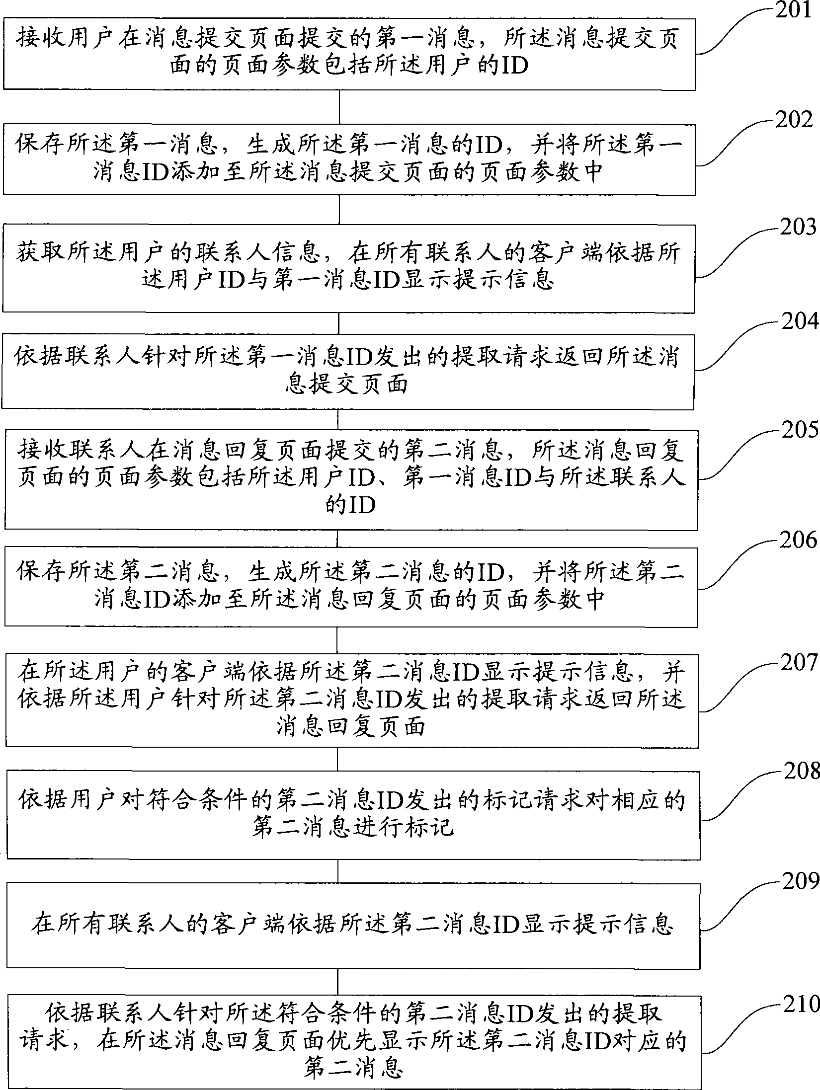 Information interaction method and device based on instant messaging system