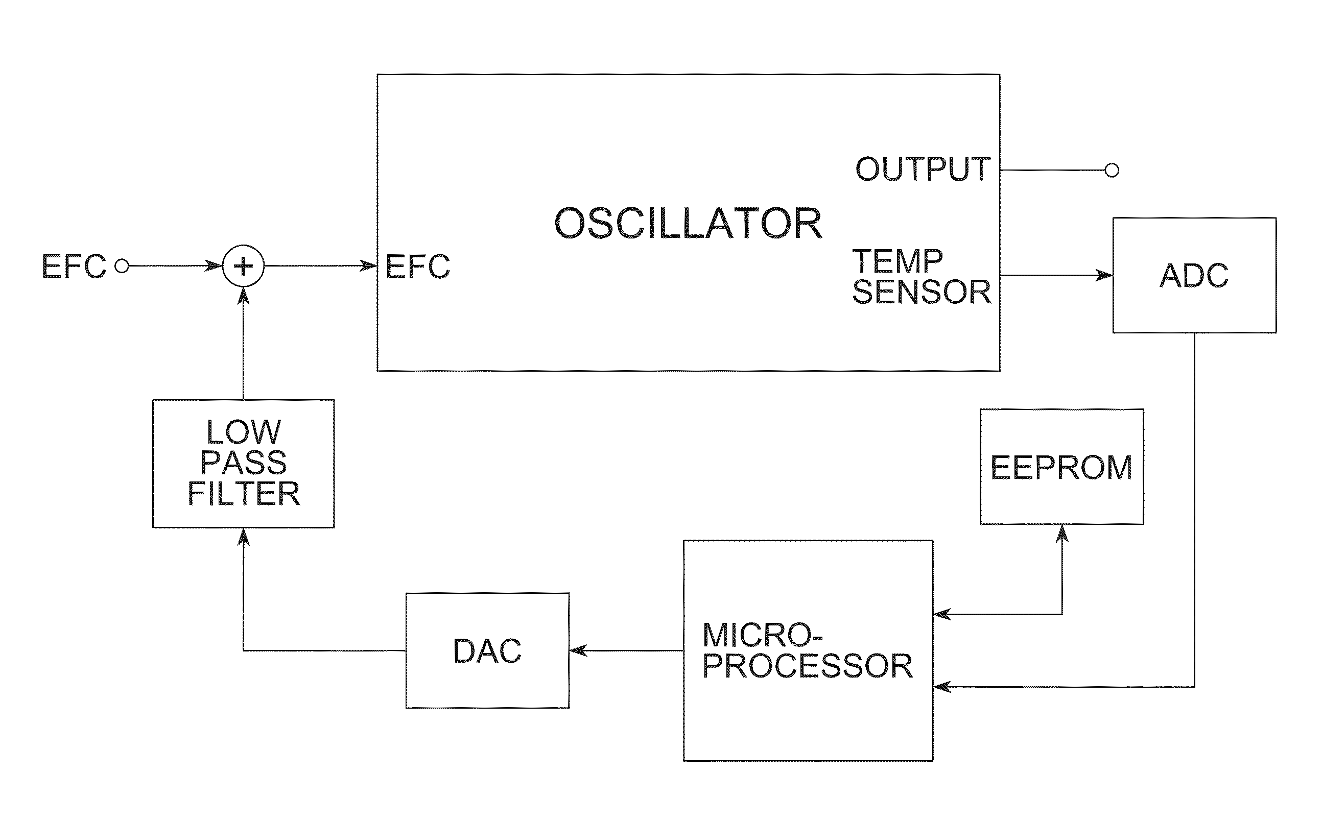 Neural network frequency control and compensation of control voltage linearity