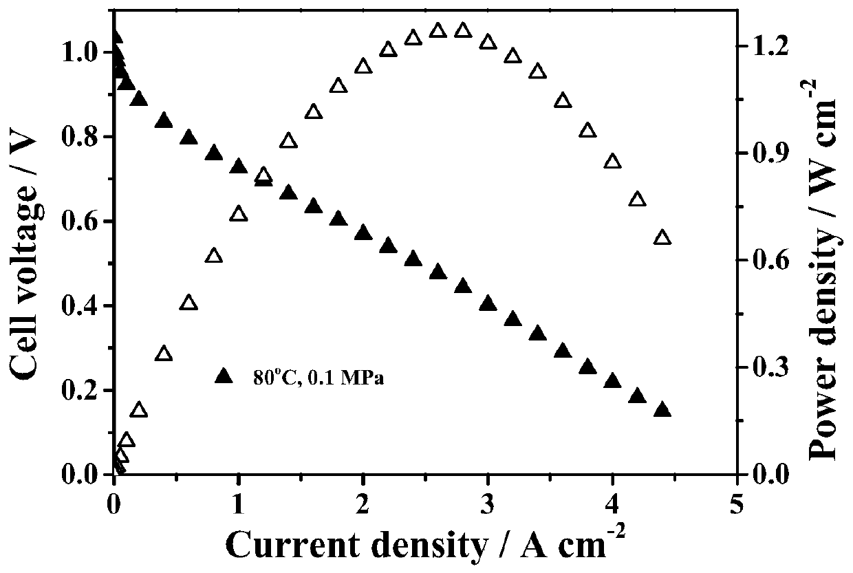 High-performance polyisatin aromatic hydrocarbon with long side chain ammonium salt, anion exchange membrane and preparation method thereof, and preparation method and application of anion exchange membrane