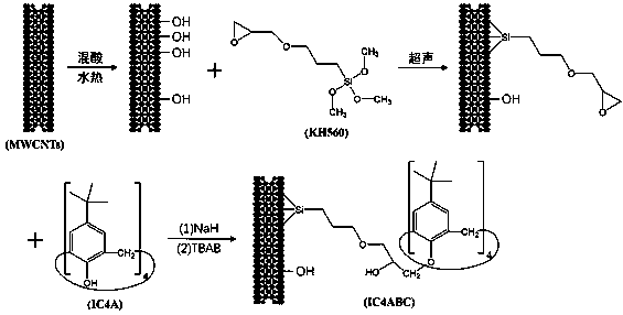 Preparation method and application of imprinted porous adsorption lithium/rubidium ion material