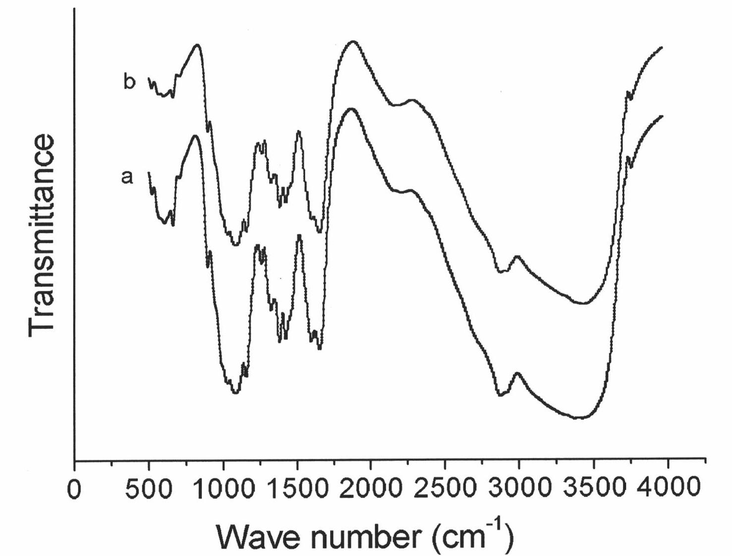 Injectable biological active factor composition and preparation method and application thereof