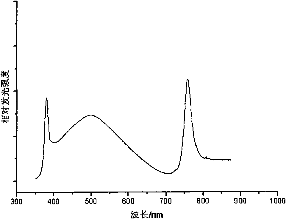 Low-temperature-doped luminescent aluminum nitride thin film and preparation method thereof