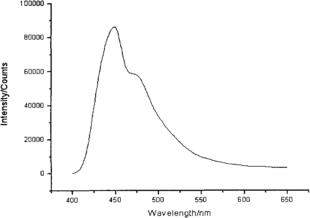 Low-temperature-doped luminescent aluminum nitride thin film and preparation method thereof