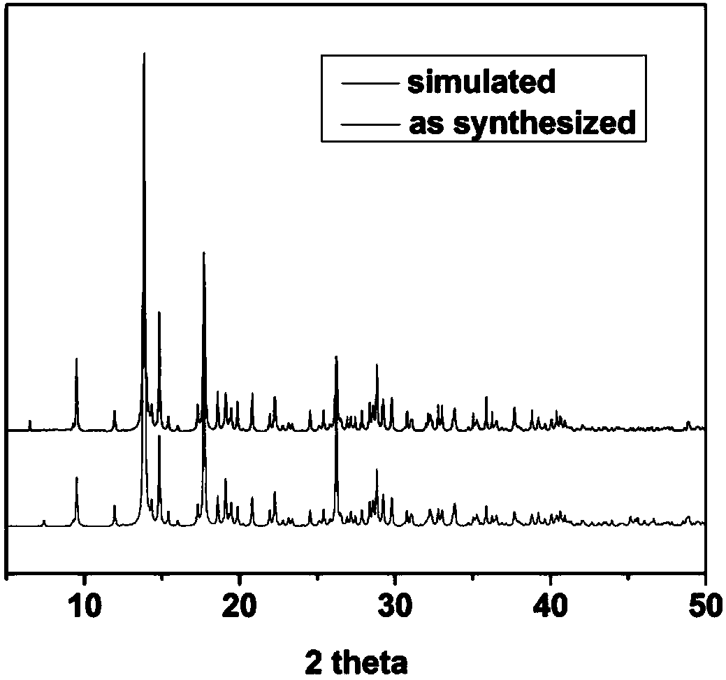 A kind of preparation method of lithium ion battery negative electrode material based on zif complex