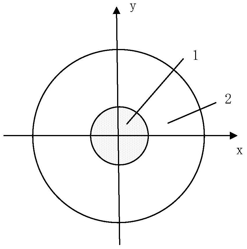 An optical fiber structure and preparation method for degeneracy separation of non-circular symmetric scalar mode space