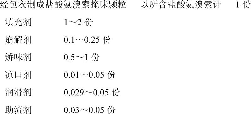 Ambroxol hydrochloride orally disintegrating tablet and preparation method thereof