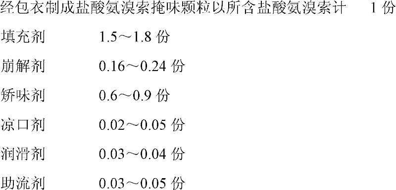 Ambroxol hydrochloride orally disintegrating tablet and preparation method thereof