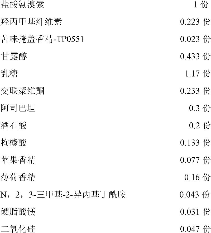 Ambroxol hydrochloride orally disintegrating tablet and preparation method thereof