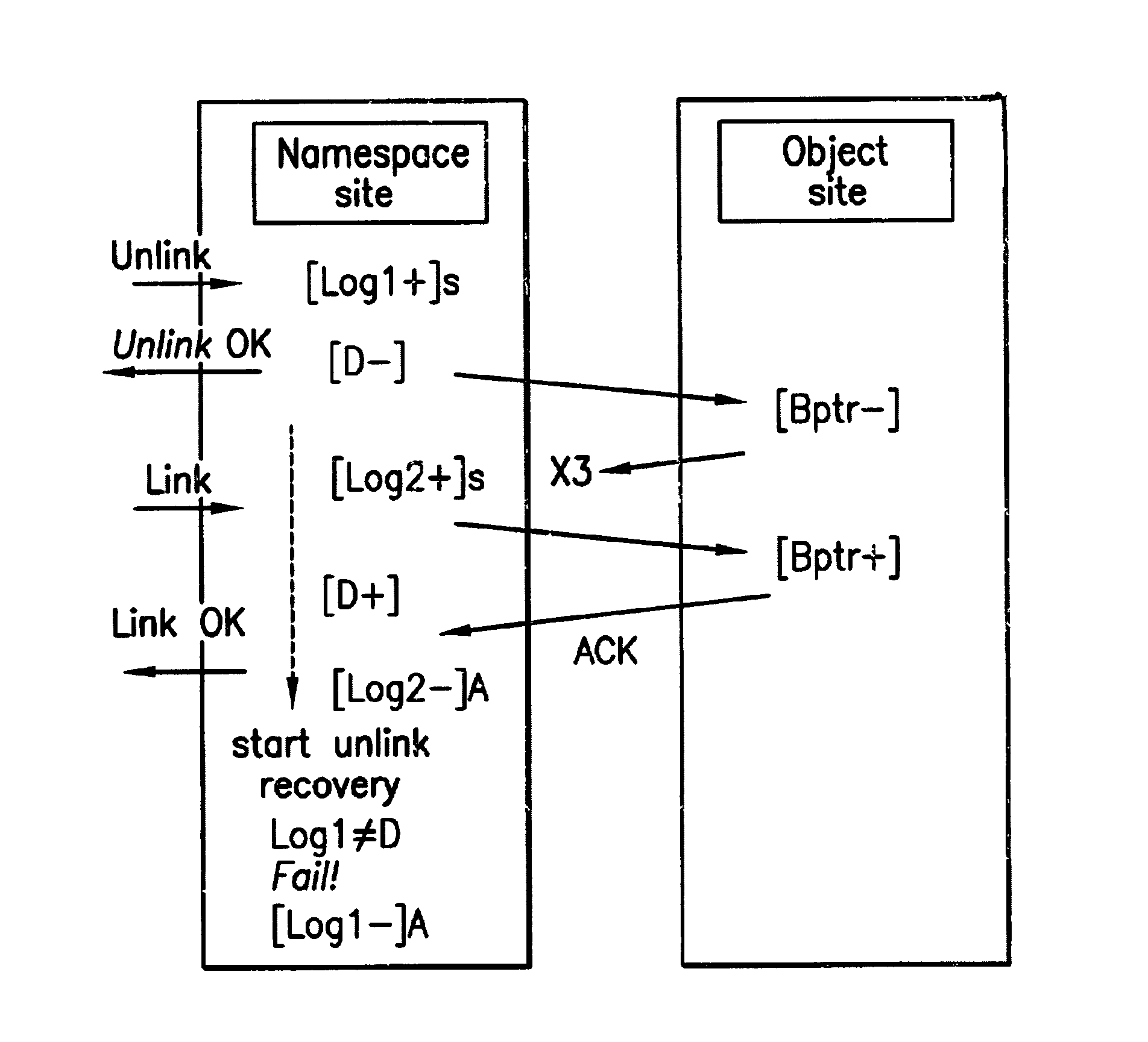 Namespace management in a distributed file system