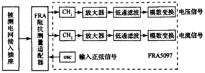 An adaptive load impedance detection system and method