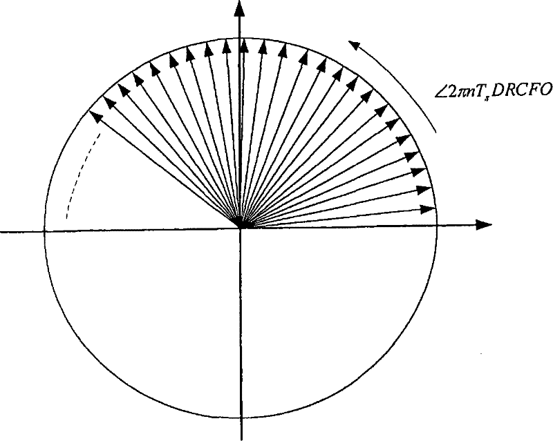 Time frequency synchronization unit and method for OFDM system receiver