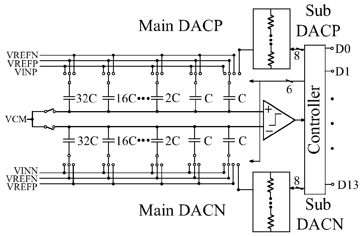 A Redundant Cyclic Averaging Method for Successive Approximation Analog-to-Digital Converters