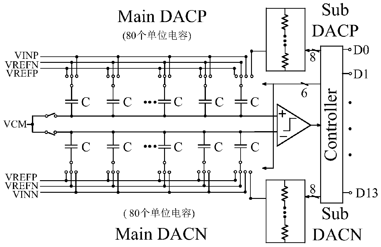 A Redundant Cyclic Averaging Method for Successive Approximation Analog-to-Digital Converters