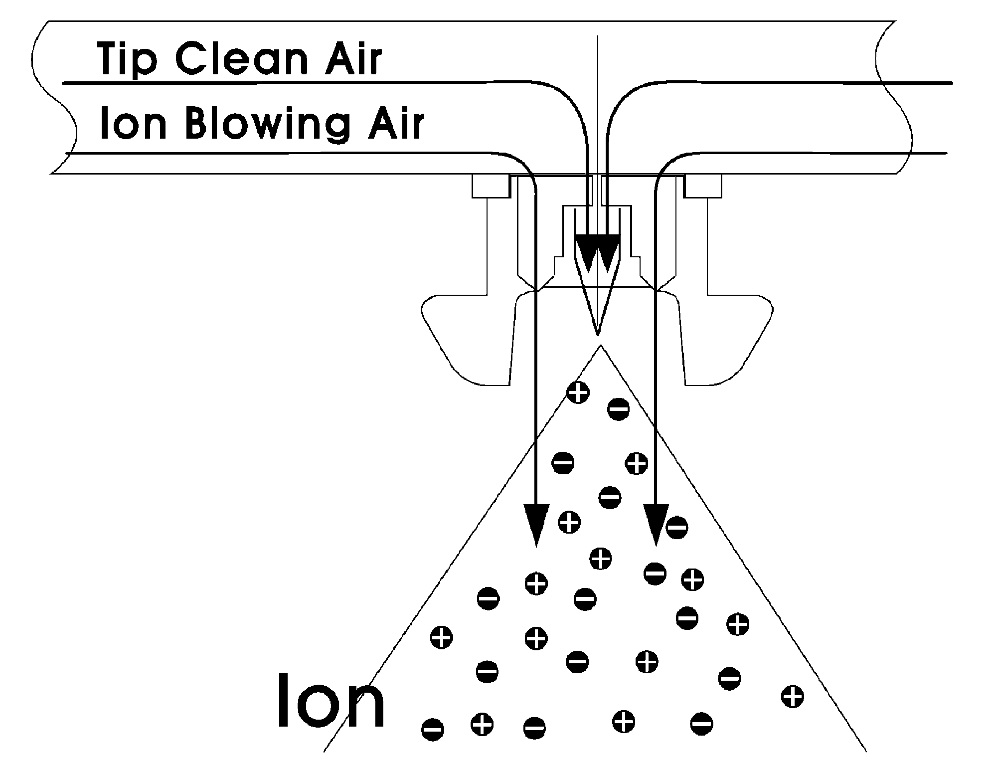 Bar type ionizer