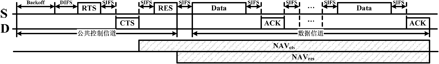 Multichannel diversity-based cognitive medium access control realizing method