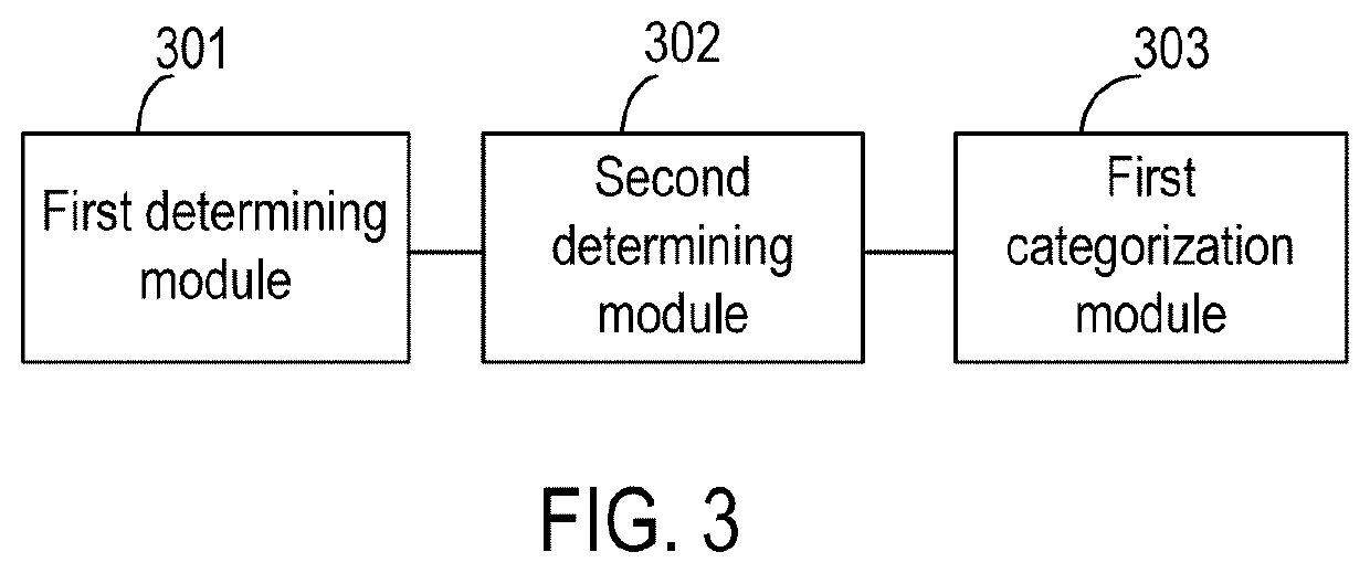 Multimedia file categorizing, information processing, and model training method, system, and device