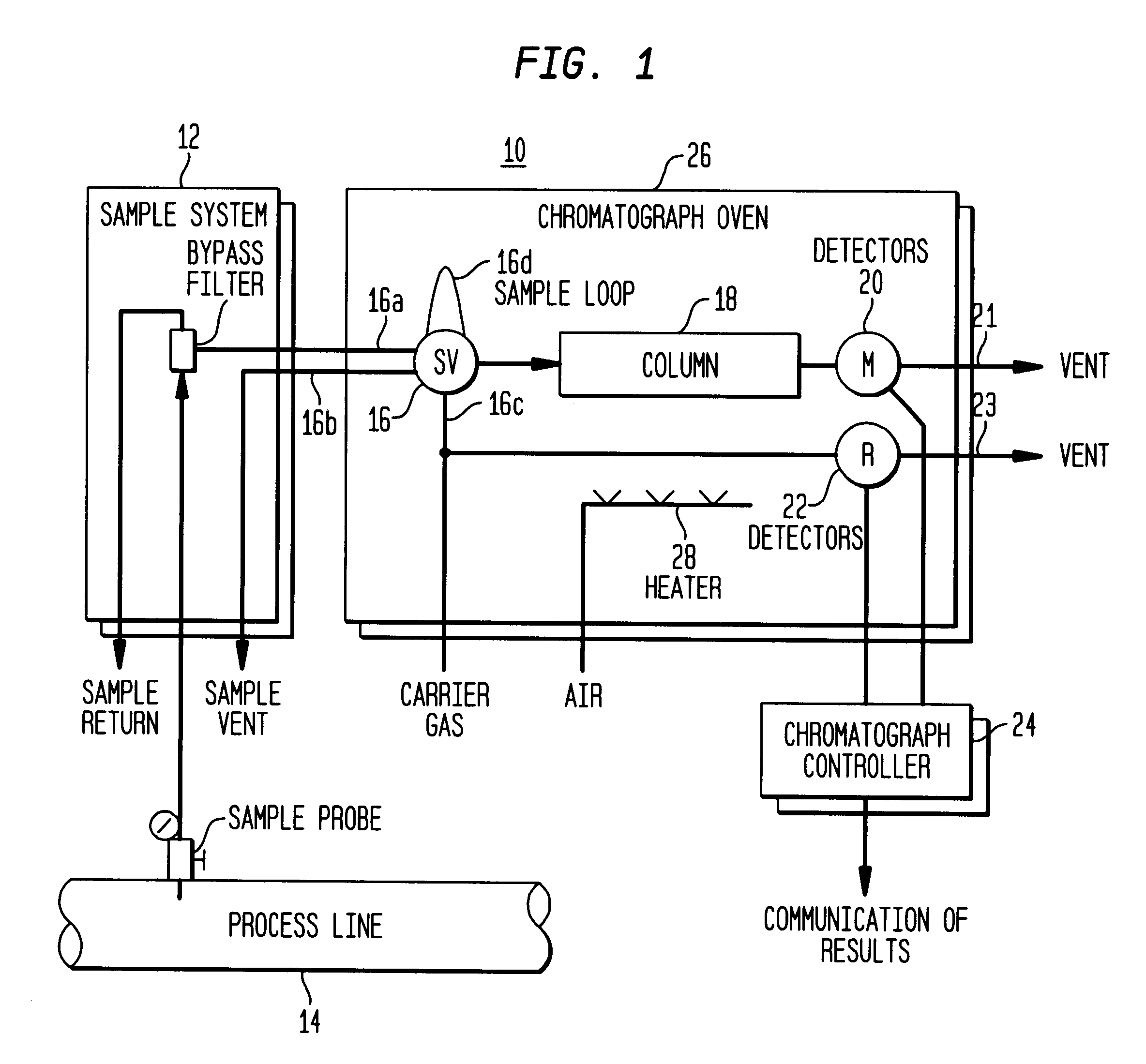 Gas chromatograph sample and column-switching valve