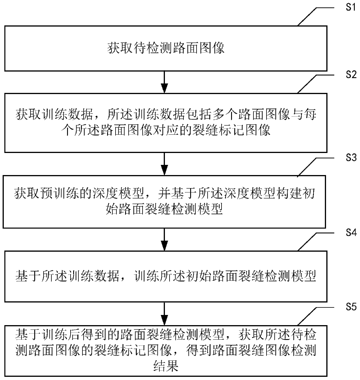 Road surface crack image detection method