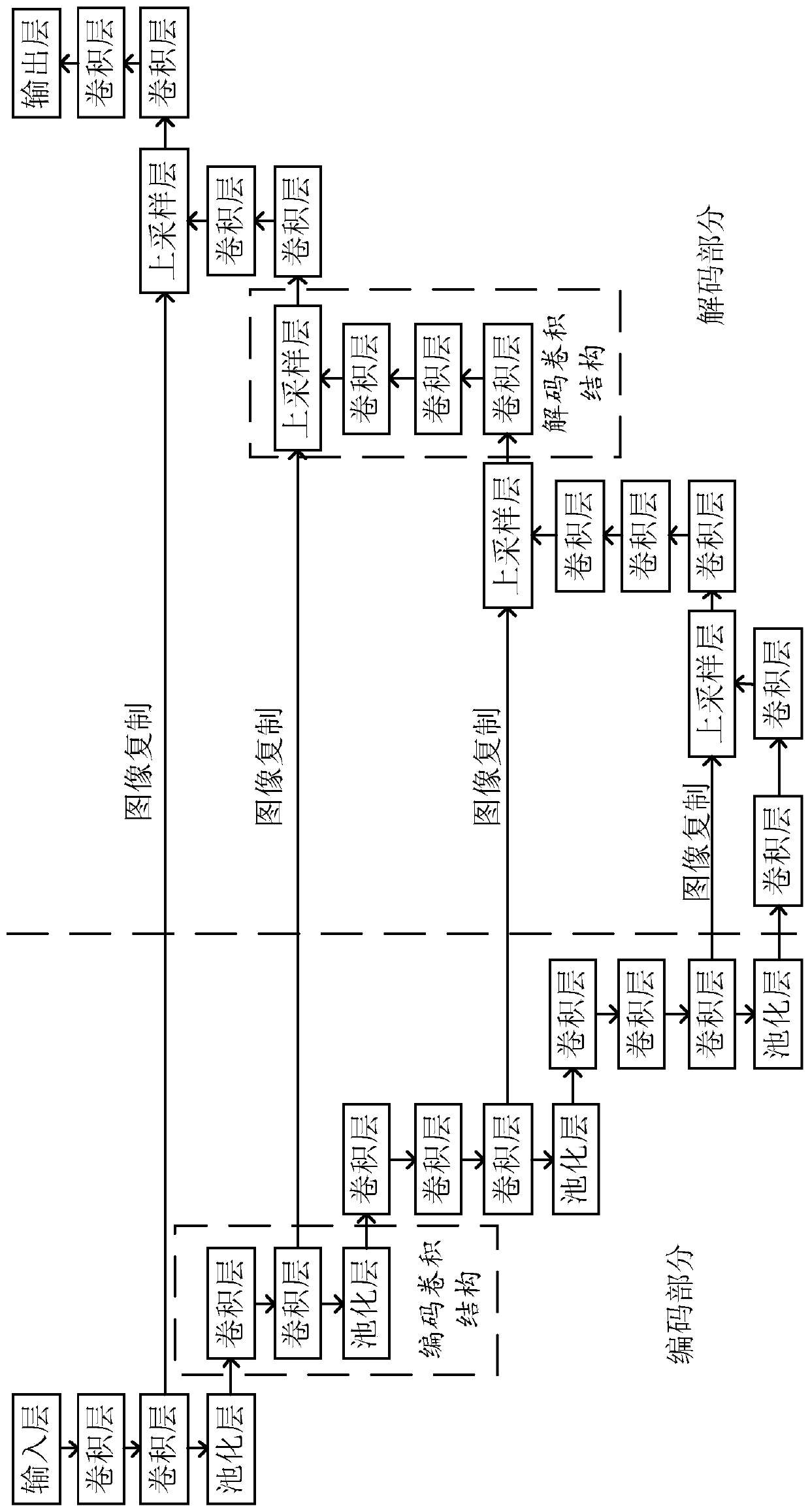 Road surface crack image detection method