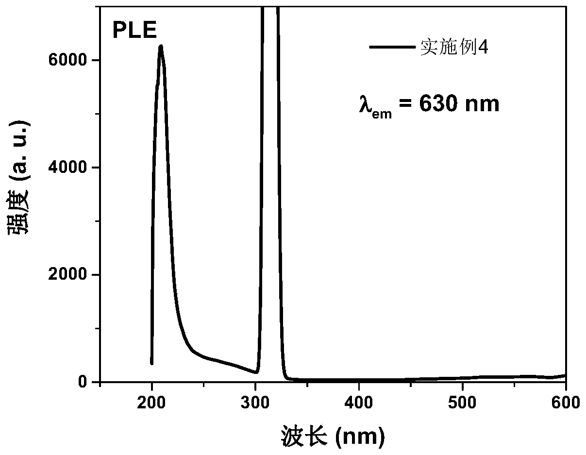 Red luminescent material and preparation method and application thereof