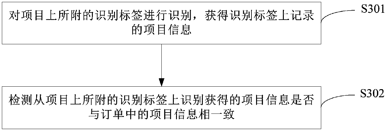 Order processing method and apparatus, device and computer-readable storage medium