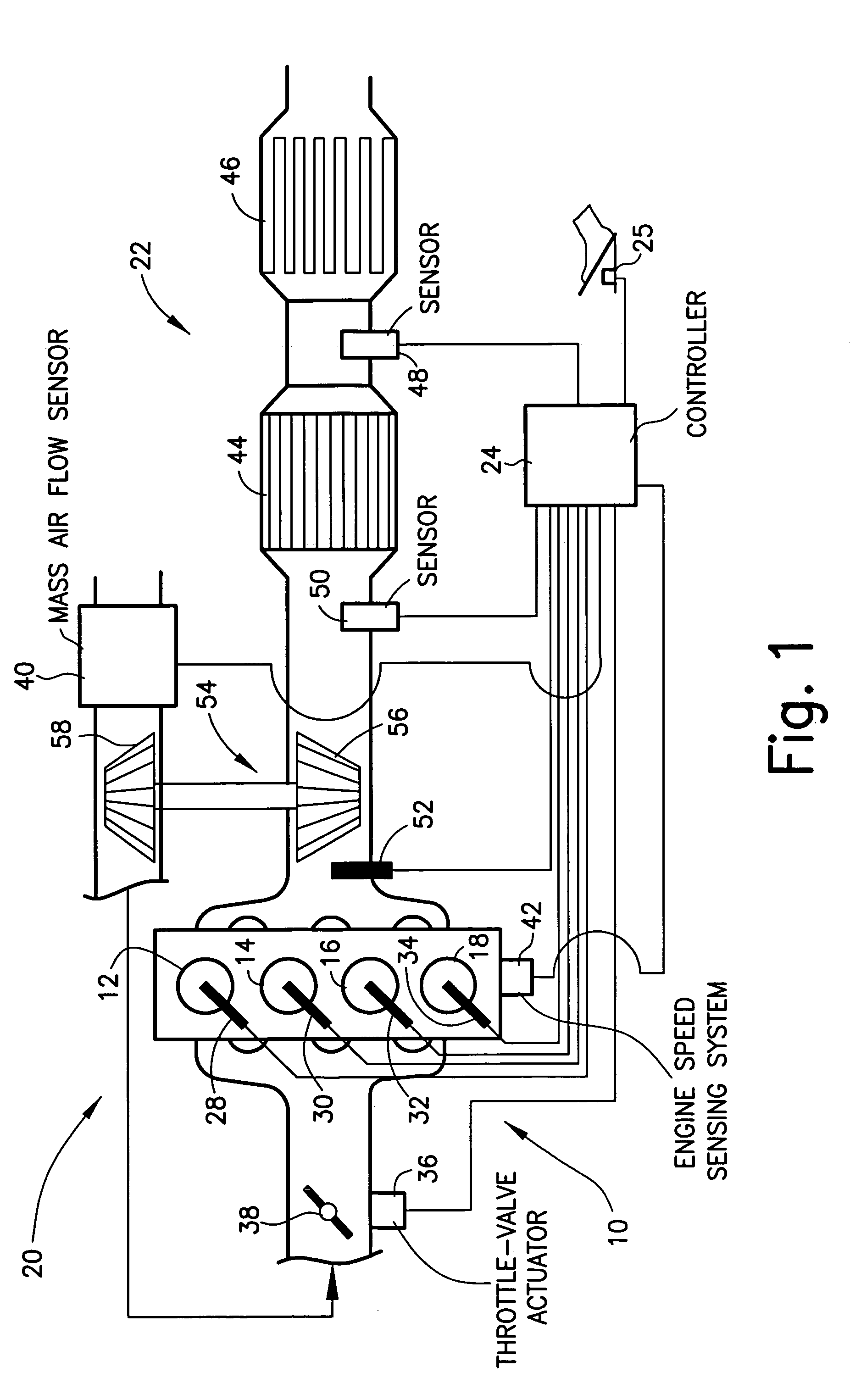 Method and controller for exhaust gas temperature control