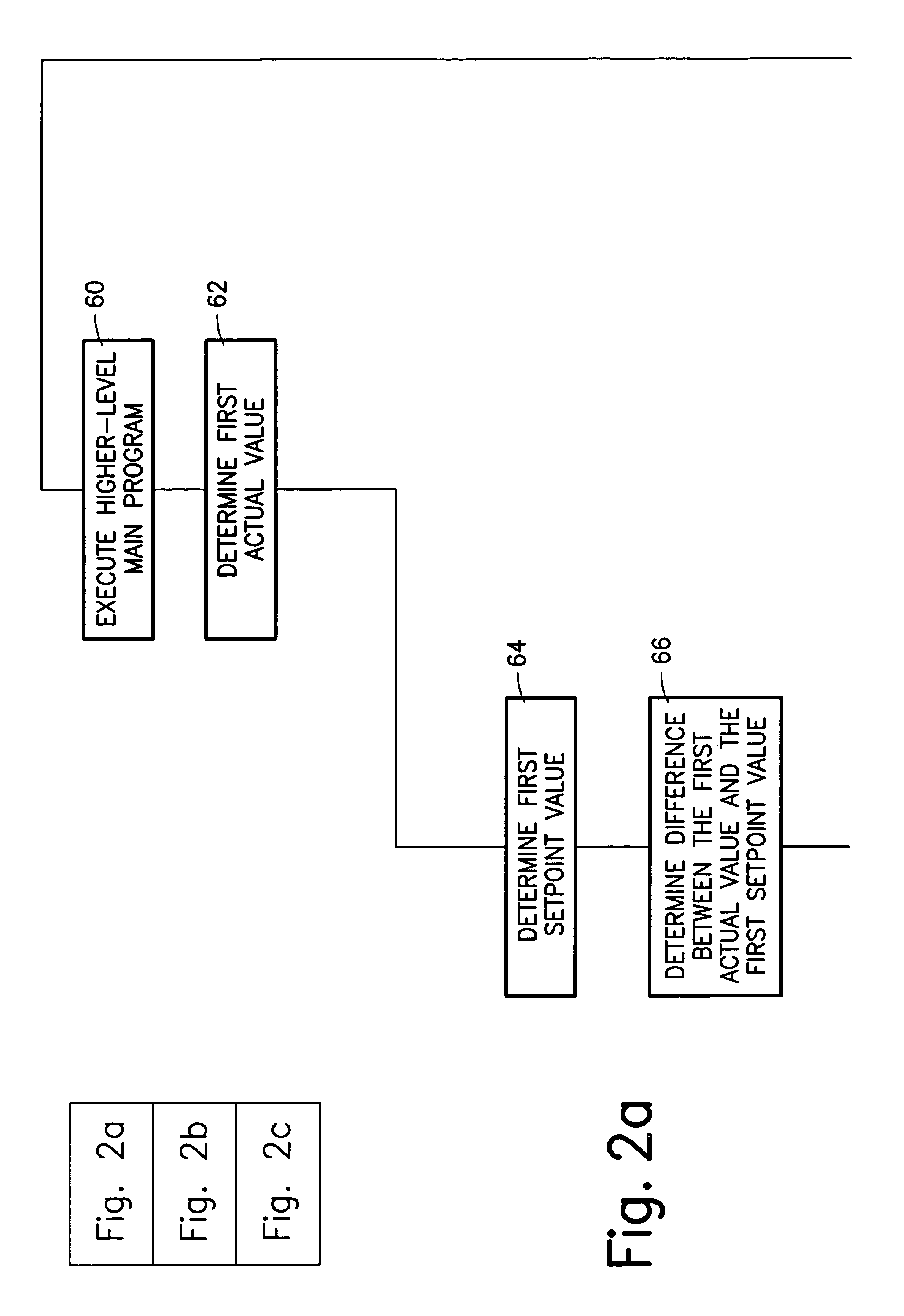 Method and controller for exhaust gas temperature control