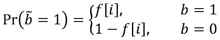 Frequent item set mining method based on localized differential privacy