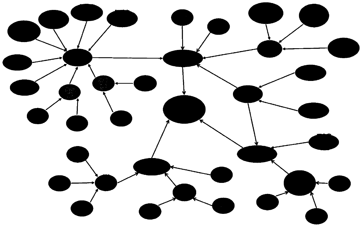 A UUV dynamic threat situation assessment method