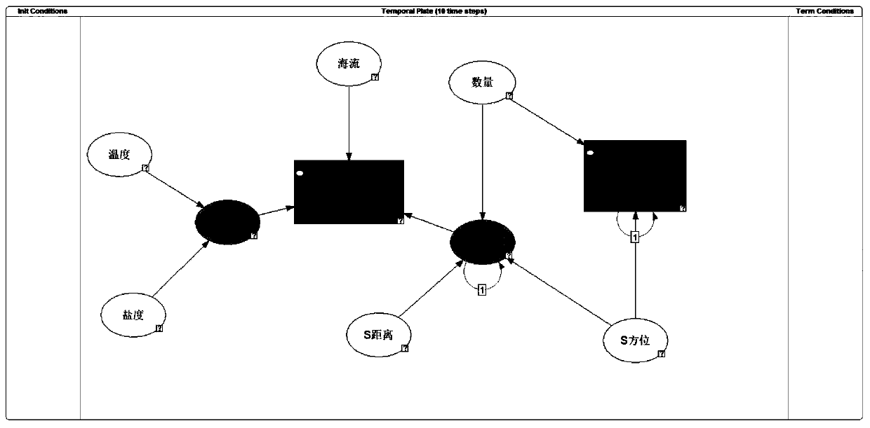 A UUV dynamic threat situation assessment method