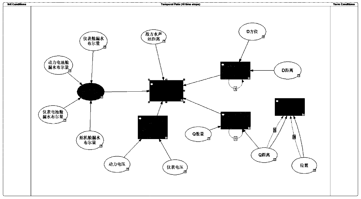 A UUV dynamic threat situation assessment method