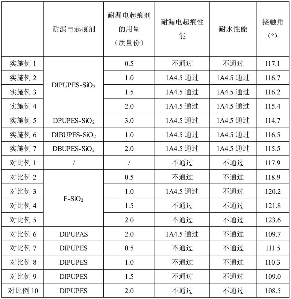 Tracking-resistant addition type liquid silicone rubber composition and preparation method and application thereof