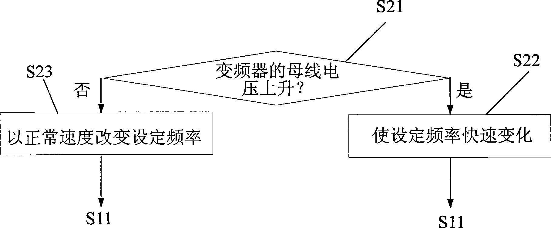 Method for tracing motor rotation speed by frequency transformer and device thereof