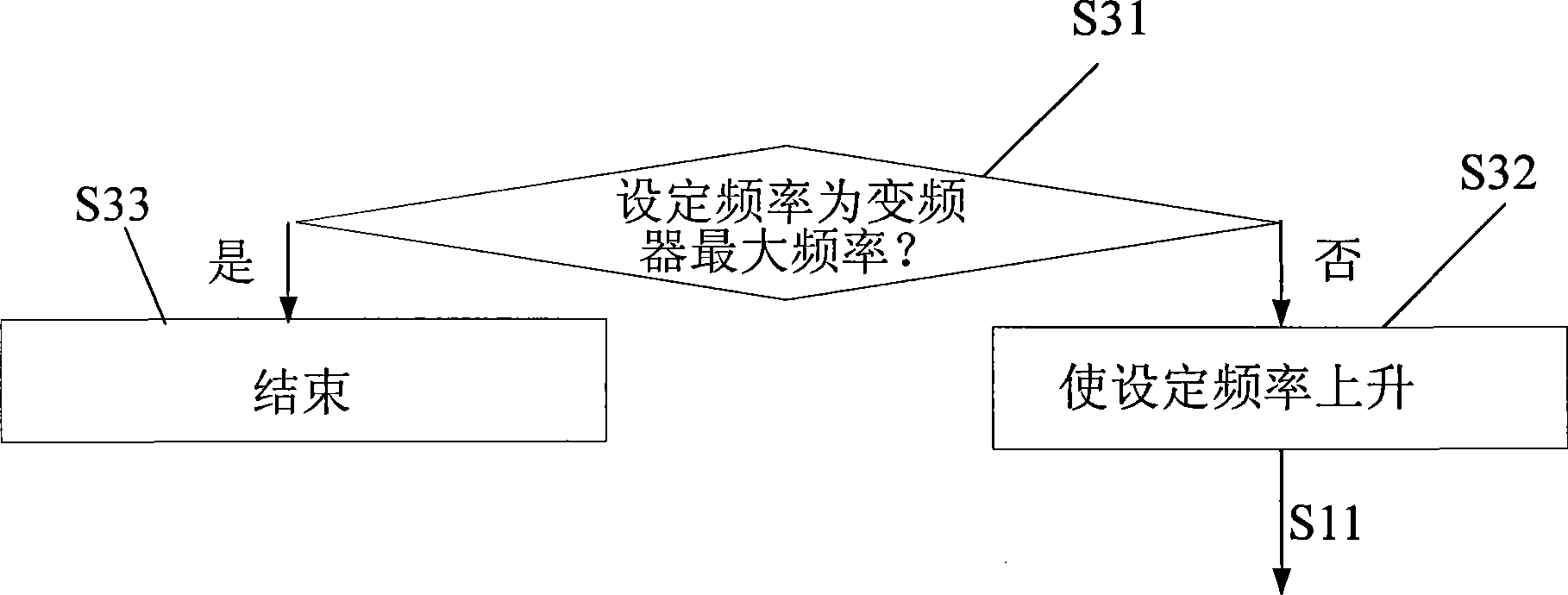 Method for tracing motor rotation speed by frequency transformer and device thereof