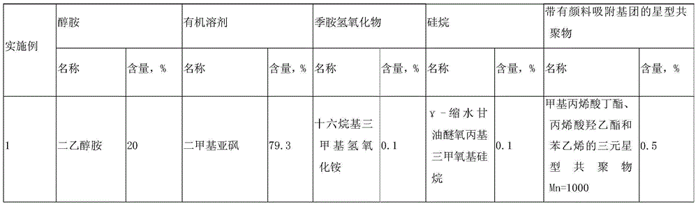 Low-metal-etching photoresist stripping liquid and application thereof