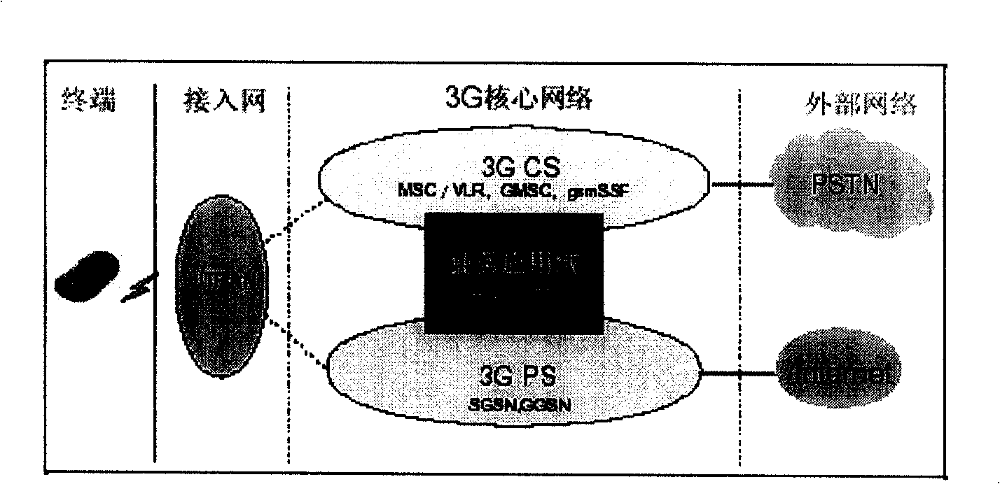 Wireless access network framework and method for realizing real-time service nondestructive migration thereof