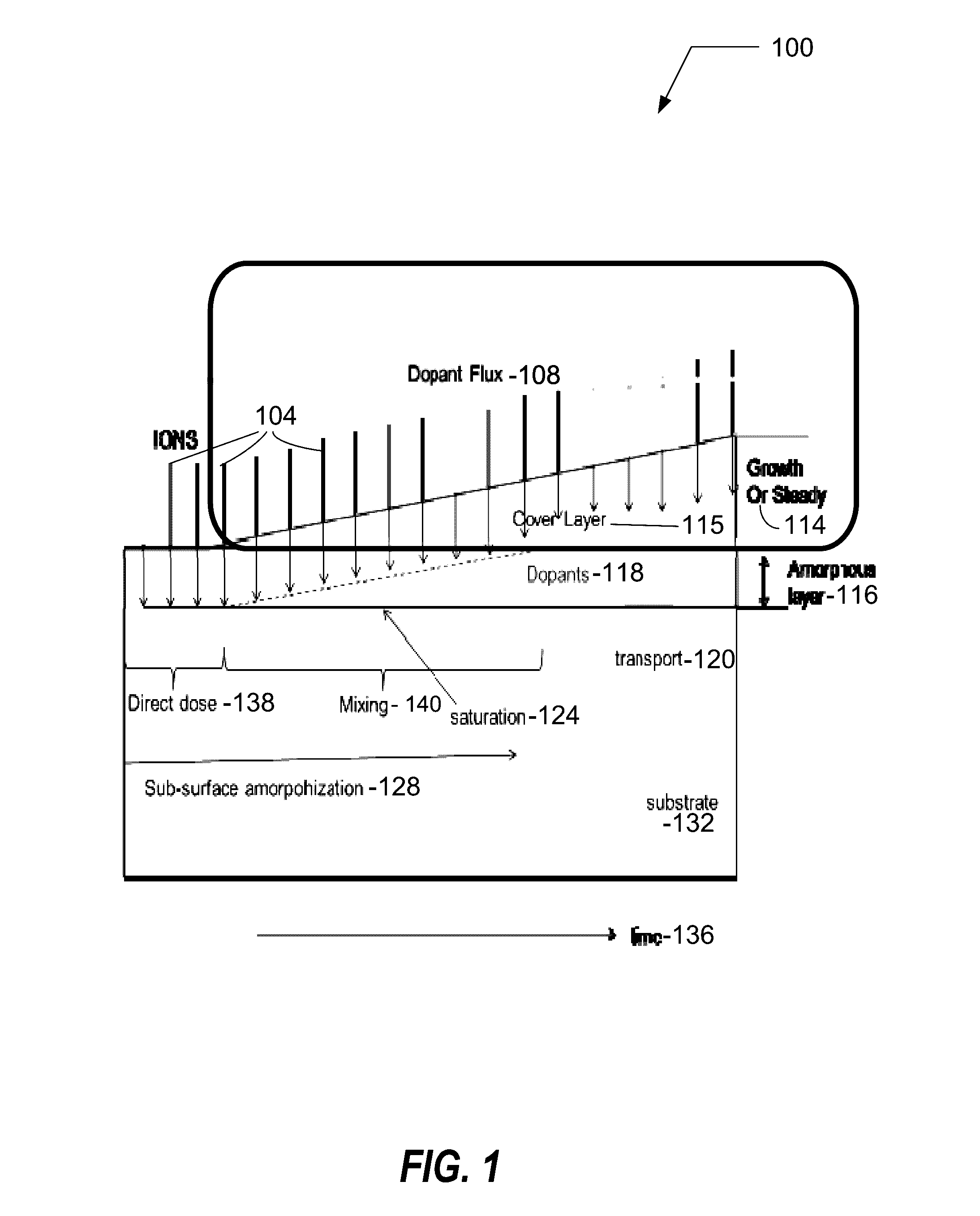 Method for Using Heated Substrates for Process Chemistry Control