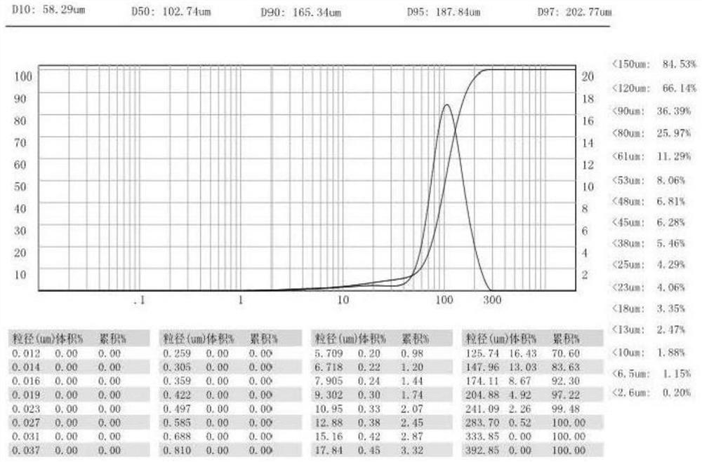 A method for modifying concentrated soybean protein