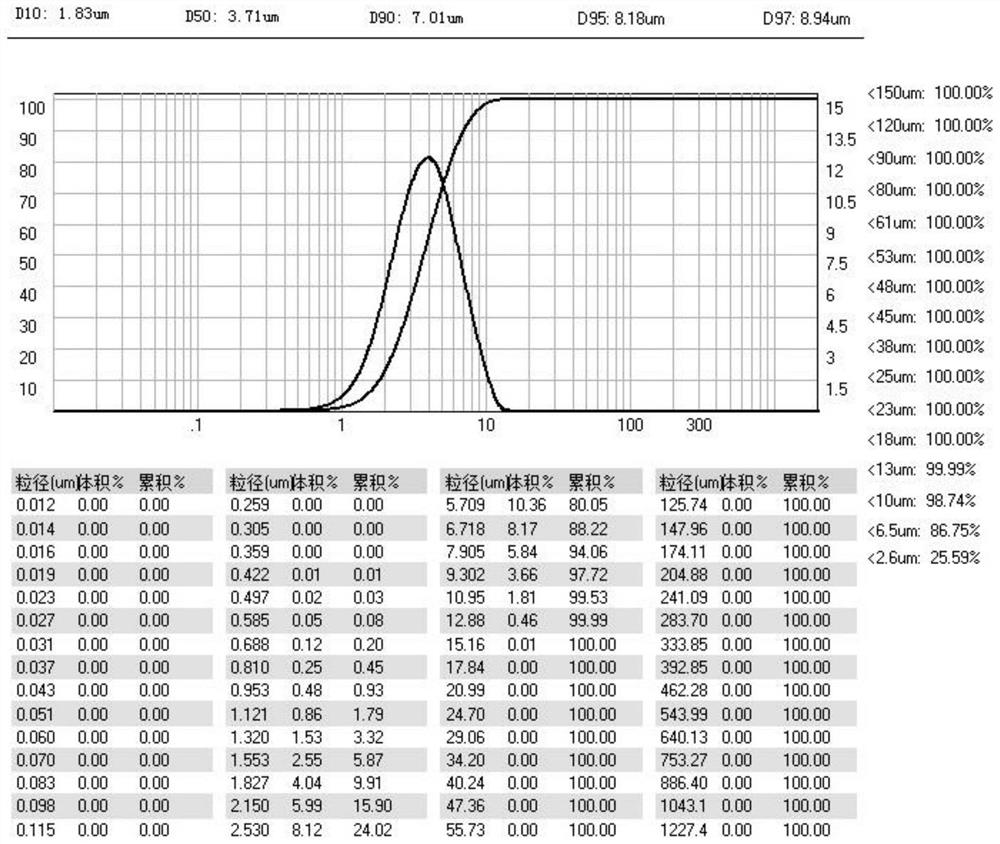 A method for modifying concentrated soybean protein