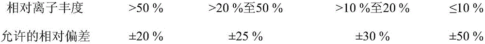 Detection method of by-products 4-methylimidazole and 2-acetyl-4-hydroxy-butylimidazole in caramel coloring